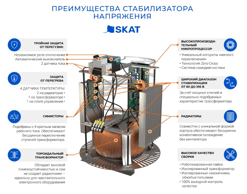 Преимущества использования стабилизатора в системе газового котла - ups-com.ru